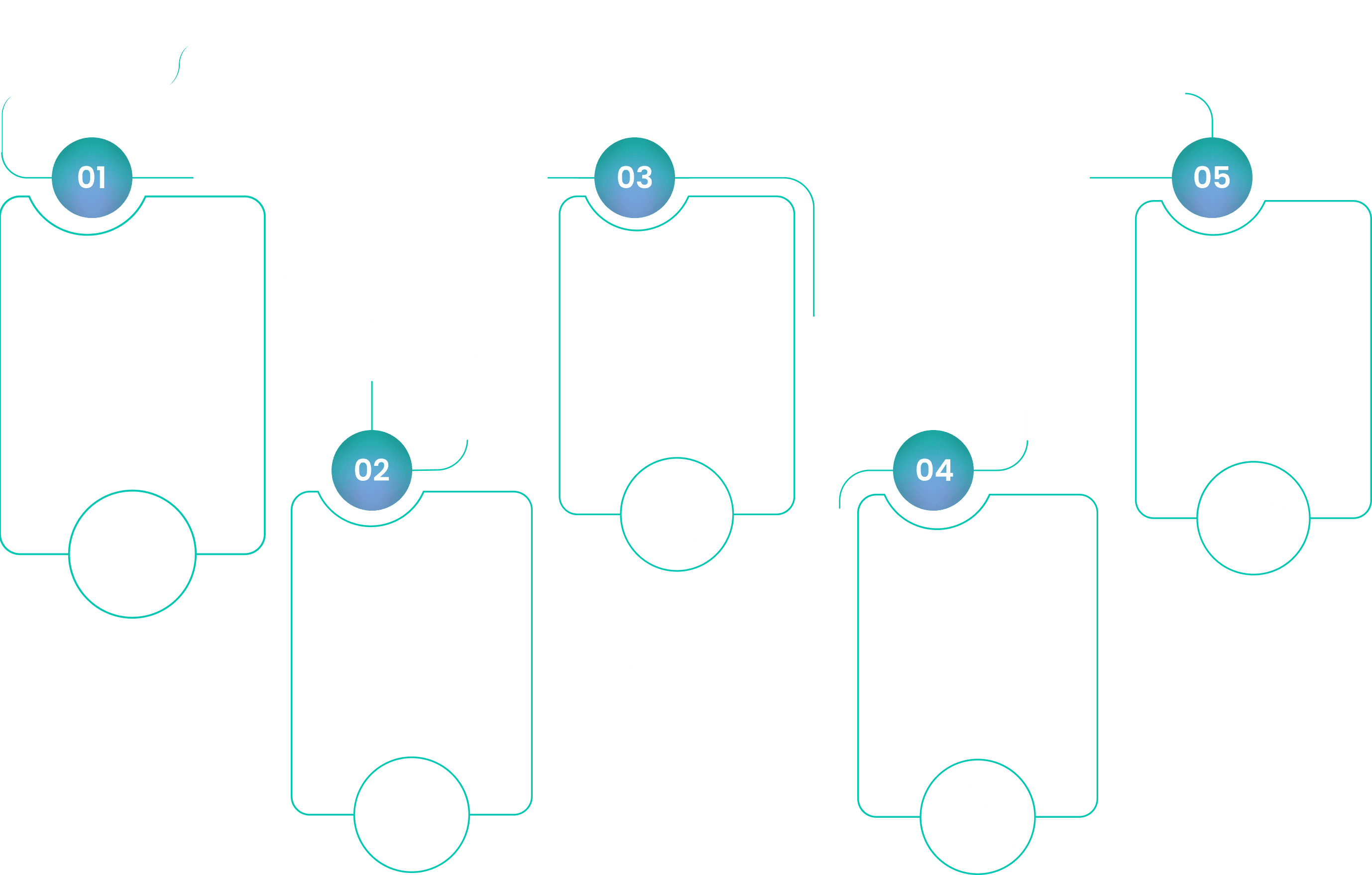 Integration Ecosystem