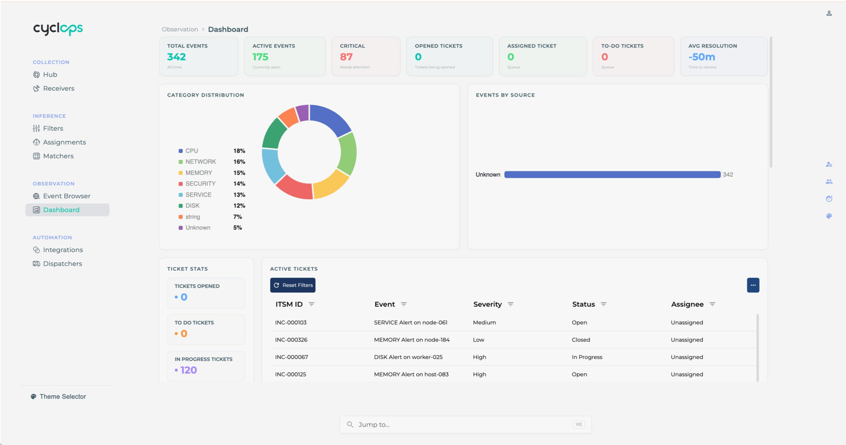 Enterprise Observability Dashboards product screen